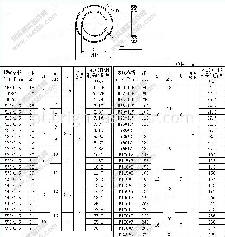 DIN1804 size